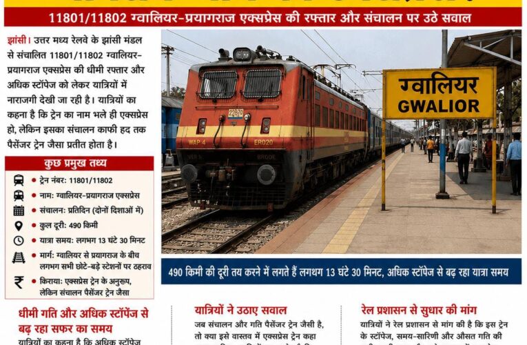 ग्वालियर–प्रयागराज एक्सप्रेस की रफ्तार पर उठे सवाल, यात्री बोले— नाम एक्सप्रेस, संचालन पैसेंजर जैसा  490 किमी की दूरी तय करने में लगते हैं लगभग 13 घंटे 30 मिनट, अधिक स्टॉपेज से बढ़ रहा यात्रा समय