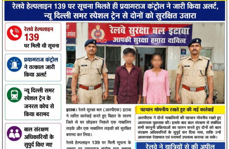 इटावा आरपीएफ की सतर्कता से दो नाबालिग सुरक्षित बरामद, मानव तस्करी या गुमशुदगी की आशंका टलीरेलवे हेल्पलाइन 139 पर सूचना मिलते ही प्रयागराज कंट्रोल ने जारी किया अलर्ट, न्यू दिल्ली समर स्पेशल ट्रेन से दोनों को सुरक्षित उतारा