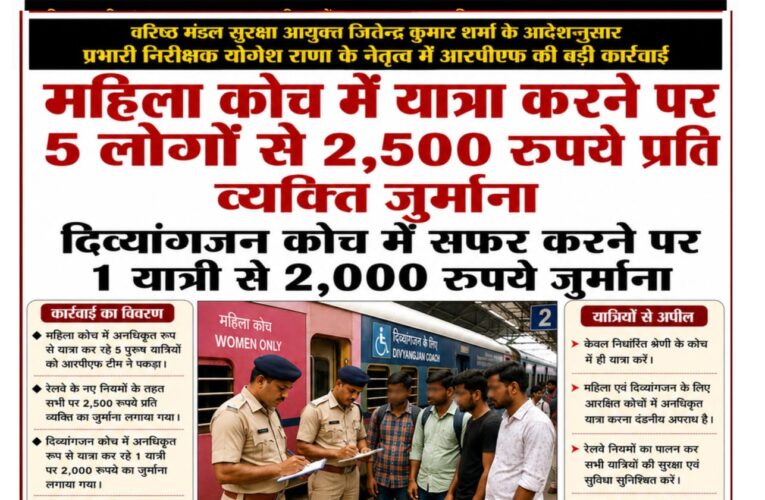 वरिष्ठ मंडल सुरक्षा आयुक्त जितेन्द्र कुमार शर्मा के निर्देश पर प्रभारी निरीक्षक योगेश राणा के नेतृत्व में आरपीएफ की बड़ी कार्रवाई वीरांगना लक्ष्मीबाई झांसी स्टेशन पर महिला कोच में यात्रा कर रहे पांच यात्रियों सहित दिव्यांगजन कोच में सफर कर रहे एक यात्री पर लगाया गया जुर्माना