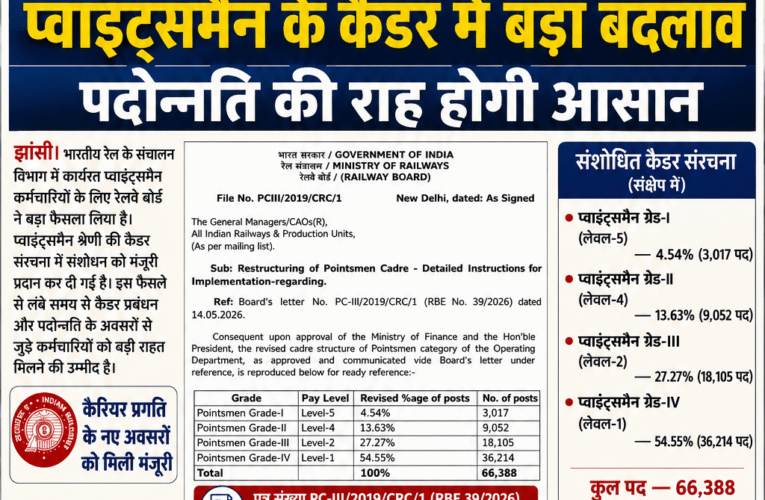 रेलवे बोर्ड का बड़ा धमाका! प्वाइंट्समैन के कैडर में बड़ा बदलाव पदोन्नति की राह होगी आसान, कैरियर प्रगति के नए अवसरों को मिली मंजूरी वित्त मंत्रालय और राष्ट्रपति की स्वीकृति के बाद रेलवे बोर्ड ने जारी किया अहम आदेश