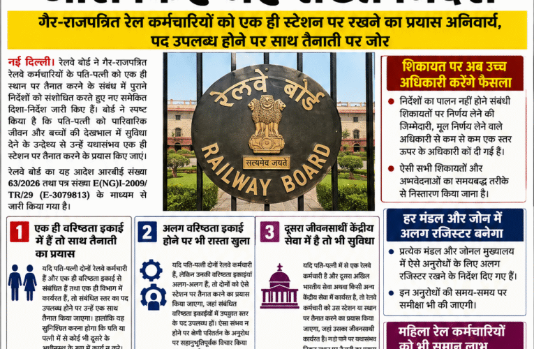 पति-पत्नी को अलग तैनाती देना अब आसान नहीं, रेलवे बोर्ड ने जारी किए नए सख्त निर्देश गैर-राजपत्रित रेल कर्मचारियों को एक ही स्टेशन पर रखने का प्रयास अनिवार्य, पद उपलब्ध होने पर साथ तैनाती पर जोरराजपत्रित अधिकारियों पर लागू नहीं होगा यह आदेश