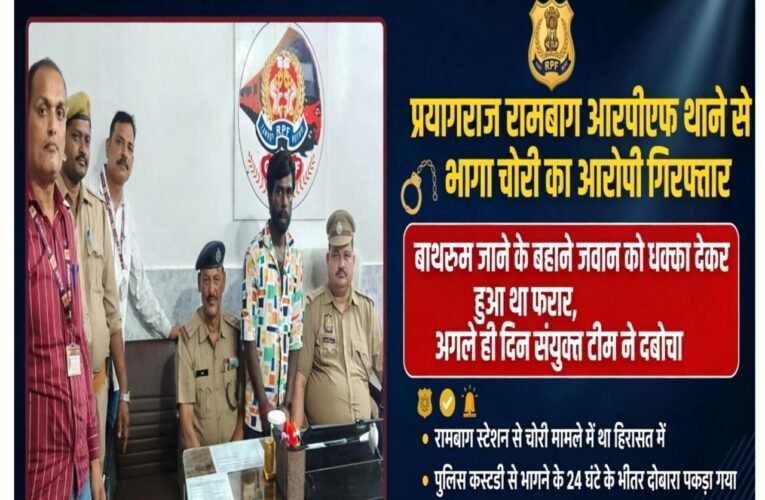 प्रयागराज रामबाग आरपीएफ थाने से भागा चोरी का आरोपी गिरफ्तार     बाथरूम जाने के बहाने जवान को धक्का देकर हुआ था फरार, अगले ही दिन संयुक्त टीम ने दबोचा     पंकज चुघ की कार्रवाई—ड्यूटी पर तैनात दो आरपीएफकर्मी निलंबित