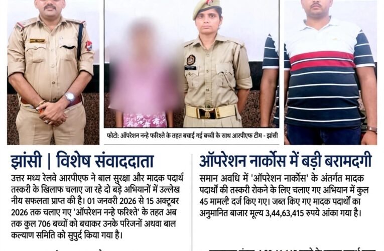 ऑपरेशन नन्हे फरिश्ते से 706 बच्चों को बचाया, ऑपरेशन नार्कोस में 3.44 करोड़ के मादक पदार्थ बरामद  उत्तर मध्य रेलवे के आरपीएफ की कार्रवाई, झांसी मंडल में 189 बच्चों को सुरक्षित बचाया और 13 मामलों में 79.70 लाख रुपये के मादक पदार्थ पकड़े